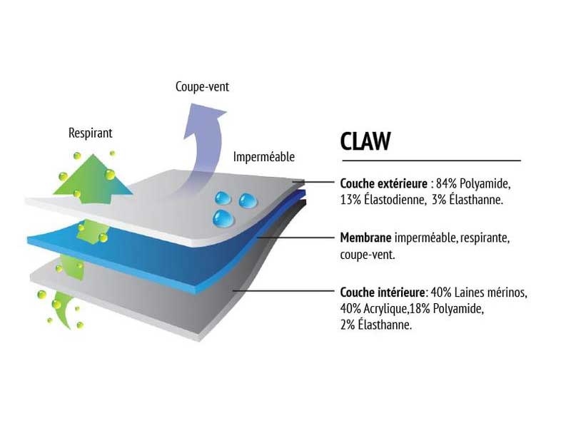 Gant 100% étanche et respirant Claw