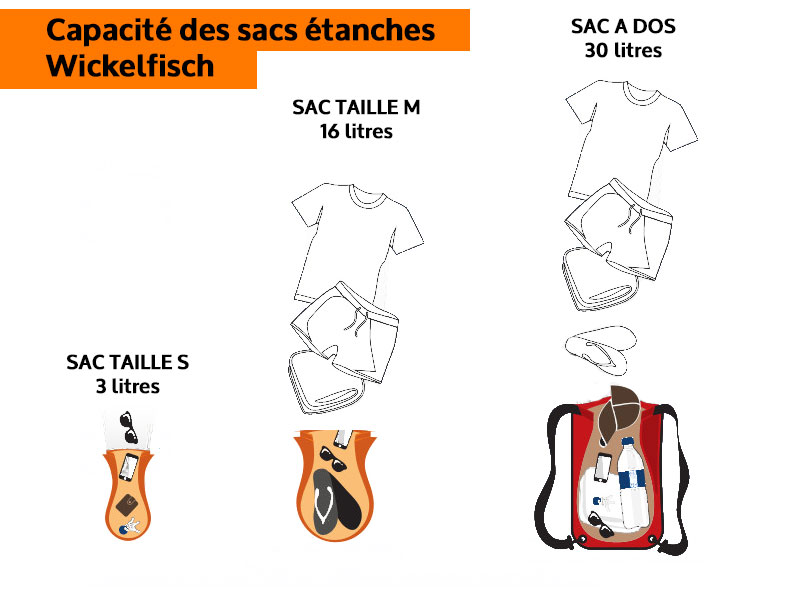 Sac étanche et flottant wickelfisch